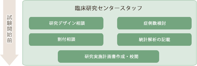 支援の内容