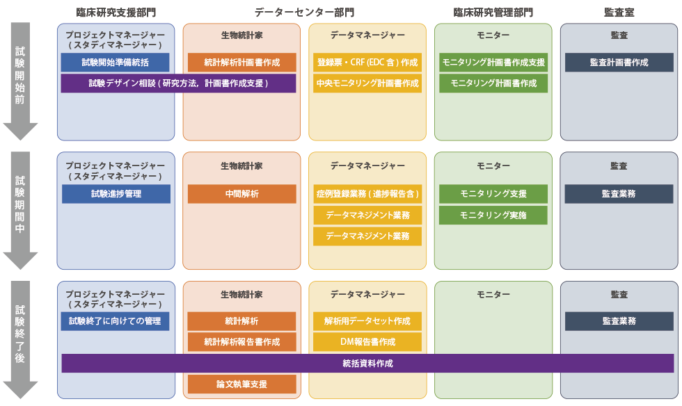 支援の内容